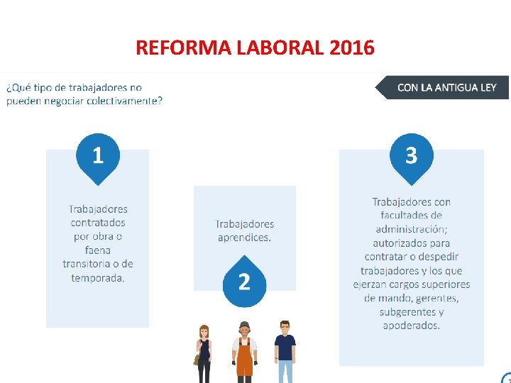 REFORMA LABORAL 2016 