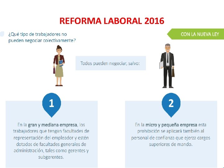 REFORMA LABORAL 2016 