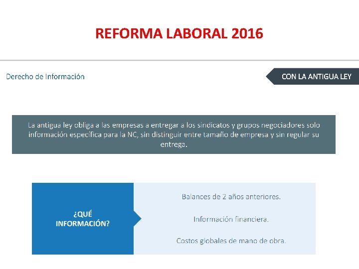 REFORMA LABORAL 2016 