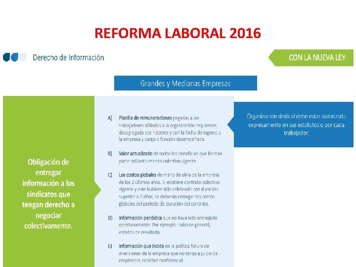 REFORMA LABORAL 2016 