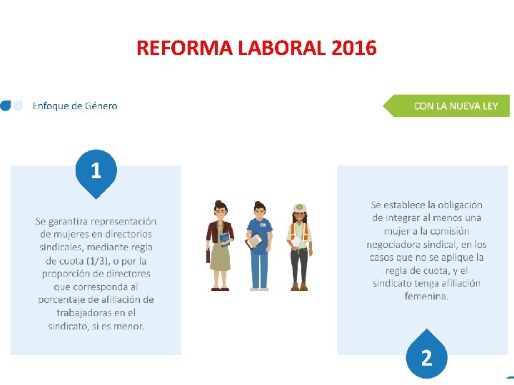 REFORMA LABORAL 2016 