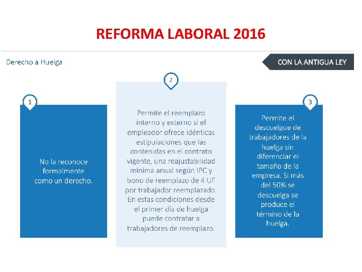 REFORMA LABORAL 2016 