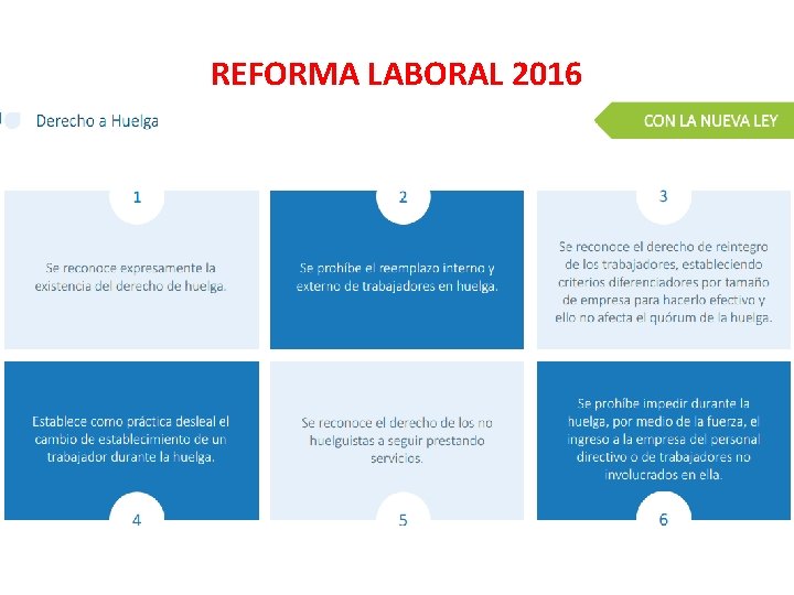 REFORMA LABORAL 2016 