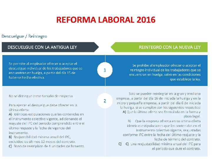 REFORMA LABORAL 2016 