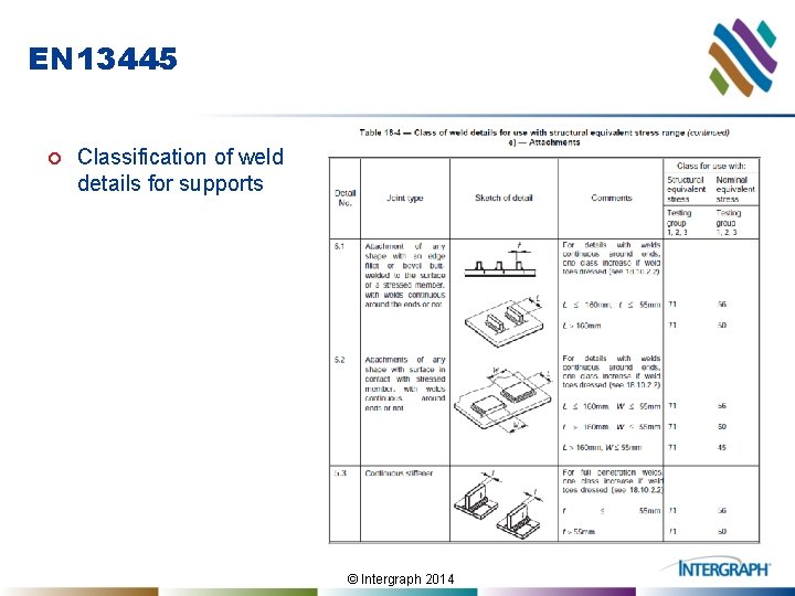 EN 13445 ¢ Classification of weld details for supports © Intergraph 2014 