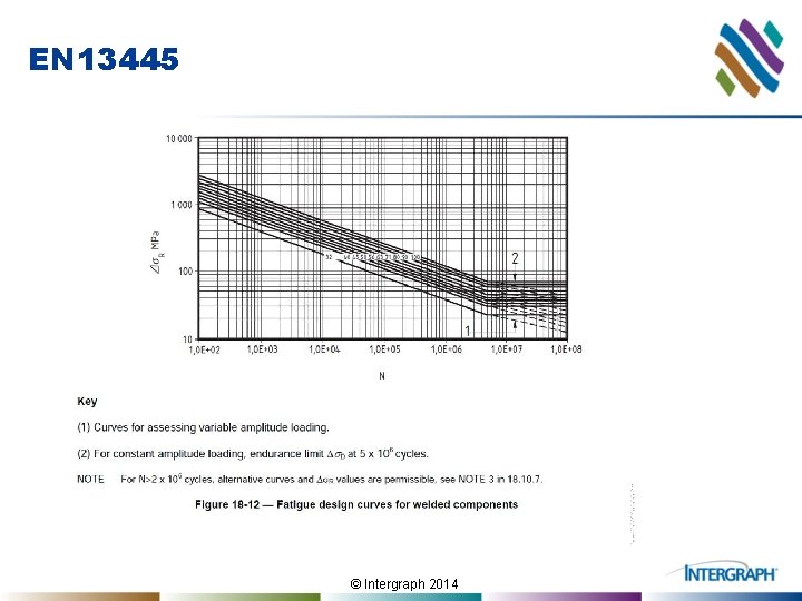 EN 13445 © Intergraph 2014 