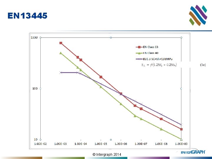 EN 13445 © Intergraph 2014 
