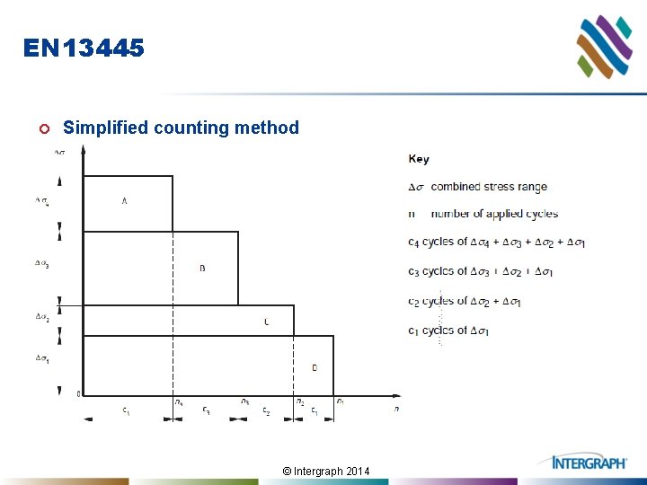 EN 13445 ¢ Simplified counting method © Intergraph 2014 