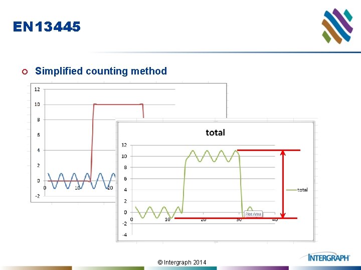 EN 13445 ¢ Simplified counting method © Intergraph 2014 