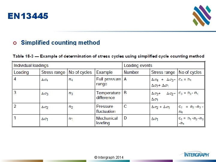 EN 13445 ¢ Simplified counting method © Intergraph 2014 