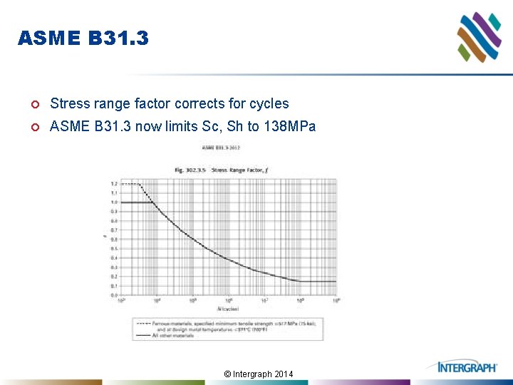 ASME B 31. 3 ¢ Stress range factor corrects for cycles ¢ ASME B