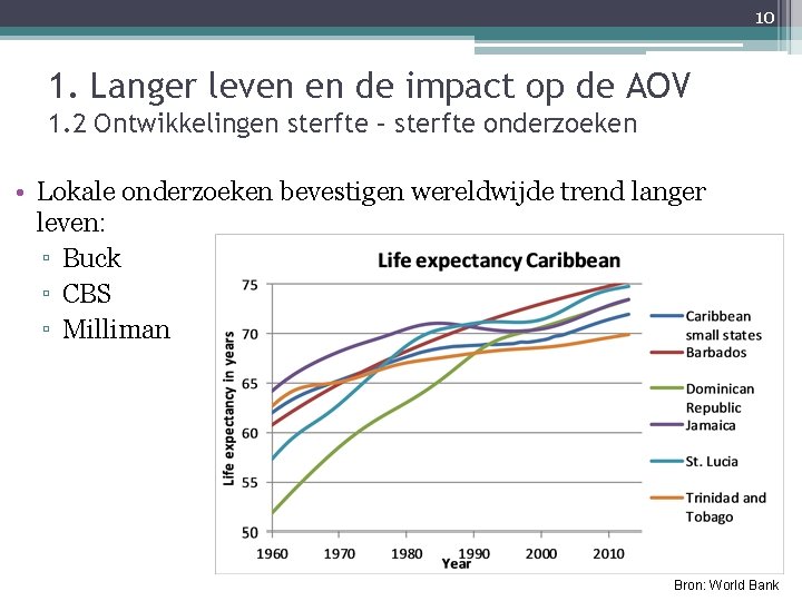 10 1. Langer leven en de impact op de AOV 1. 2 Ontwikkelingen sterfte