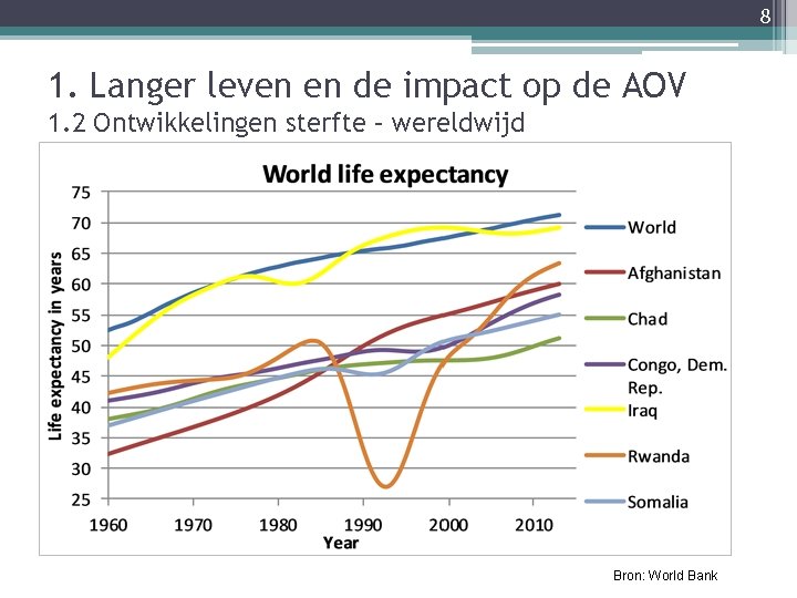 8 1. Langer leven en de impact op de AOV 1. 2 Ontwikkelingen sterfte