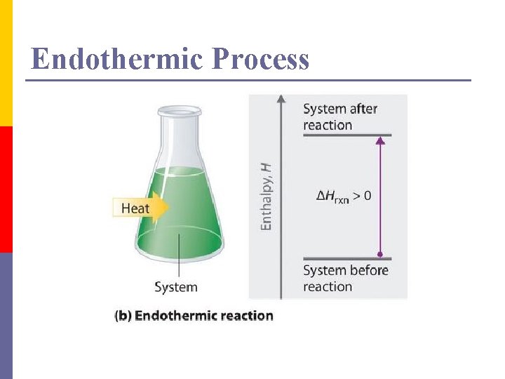 Endothermic Process 