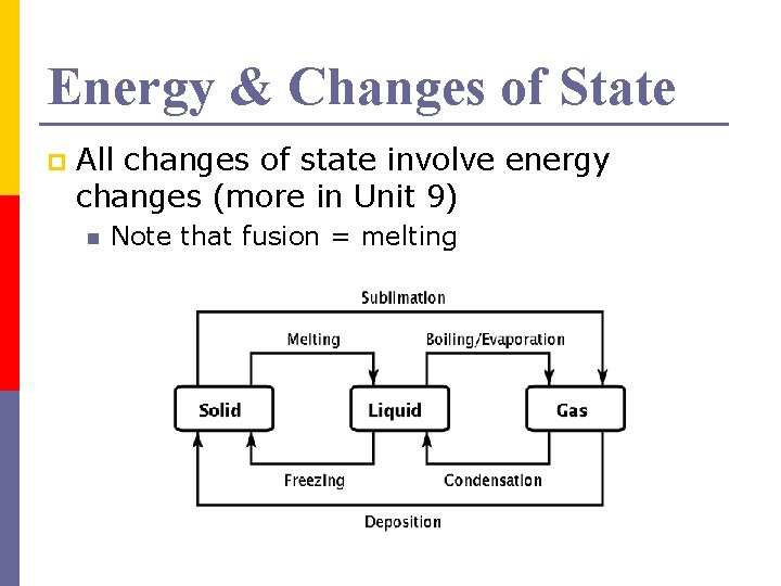 Energy & Changes of State p All changes of state involve energy changes (more