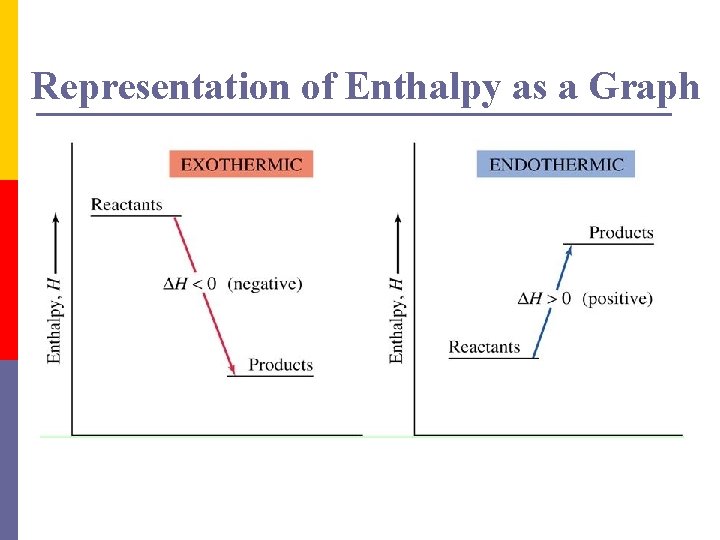 Representation of Enthalpy as a Graph 