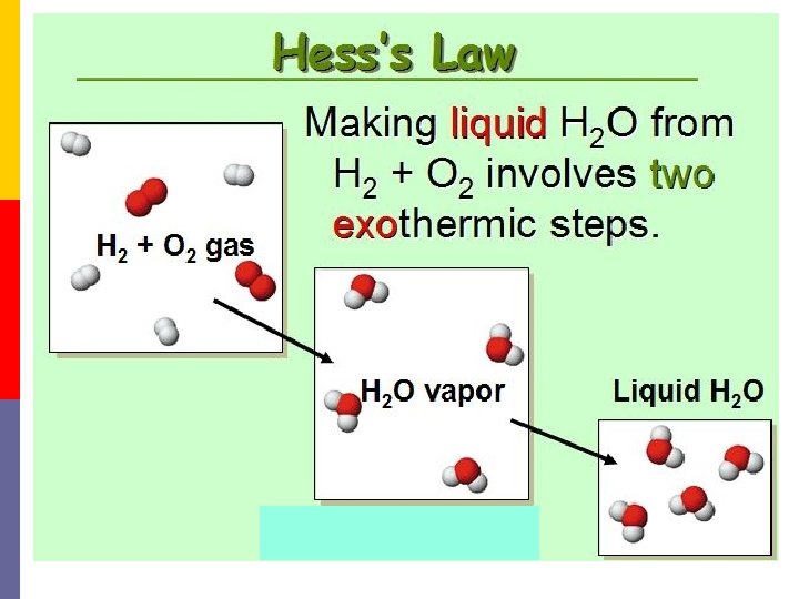 Hess’s Law 