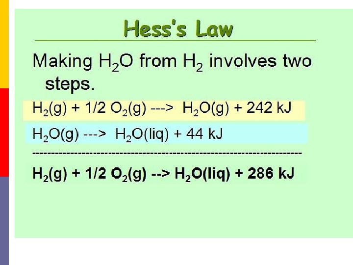 Hess’s Law 