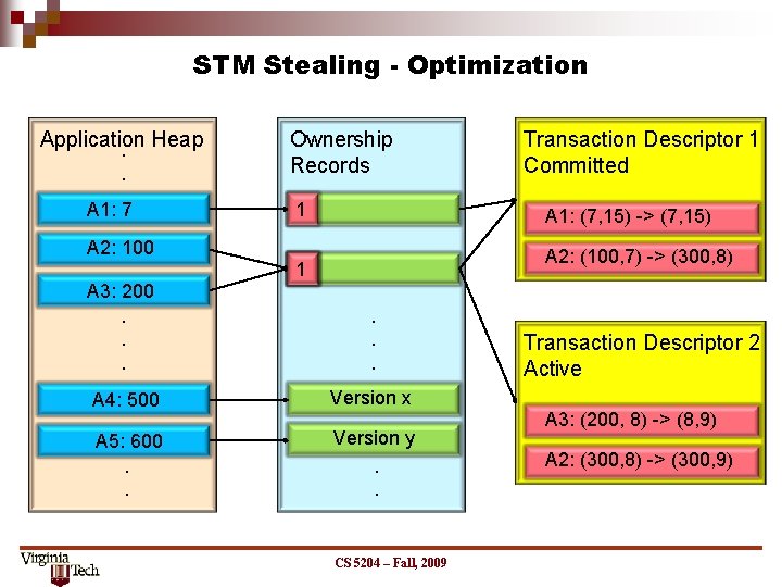 STM Stealing - Optimization Application Heap. . A 1: 7 Ownership Records 1 A