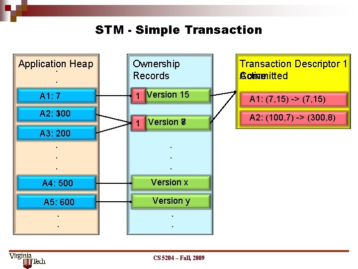 STM - Simple Transaction Application Heap. . A 1: 7 A 2: 300 100