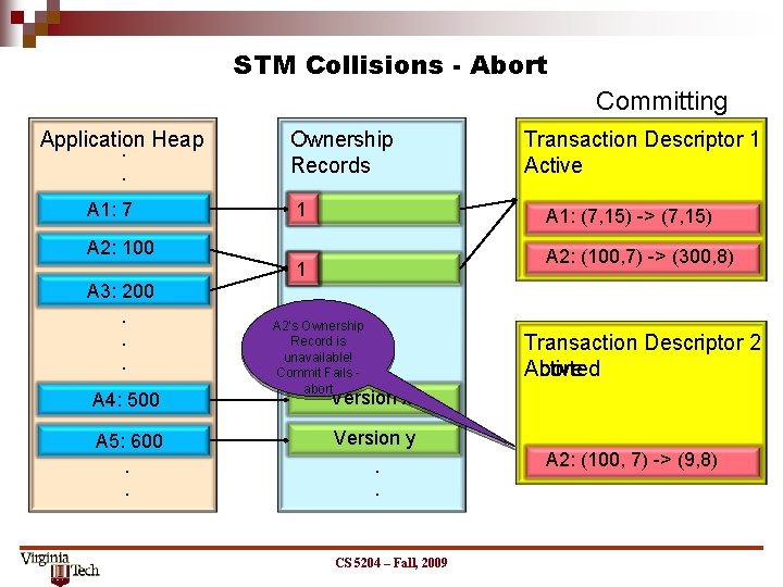 STM Collisions - Abort Committing Application Heap. . A 1: 7 Ownership Records 1