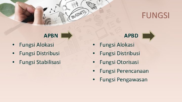 FUNGSI APBN • Fungsi Alokasi • Fungsi Distribusi • Fungsi Stabilisasi • • •