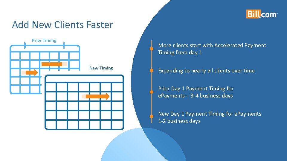 Add New Clients Faster Prior Timing More clients start with Accelerated Payment Timing from
