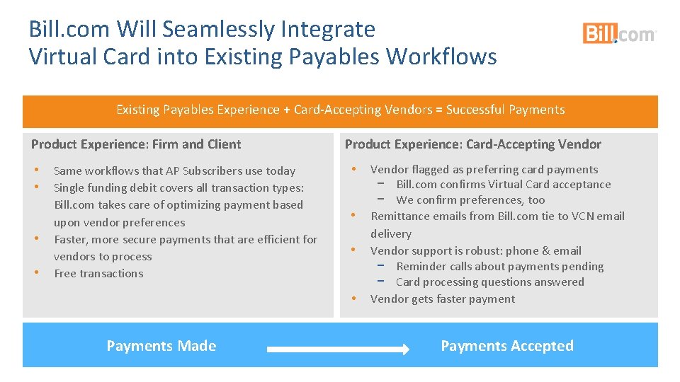 Bill. com Will Seamlessly Integrate Virtual Card into Existing Payables Workflows Existing Payables Experience