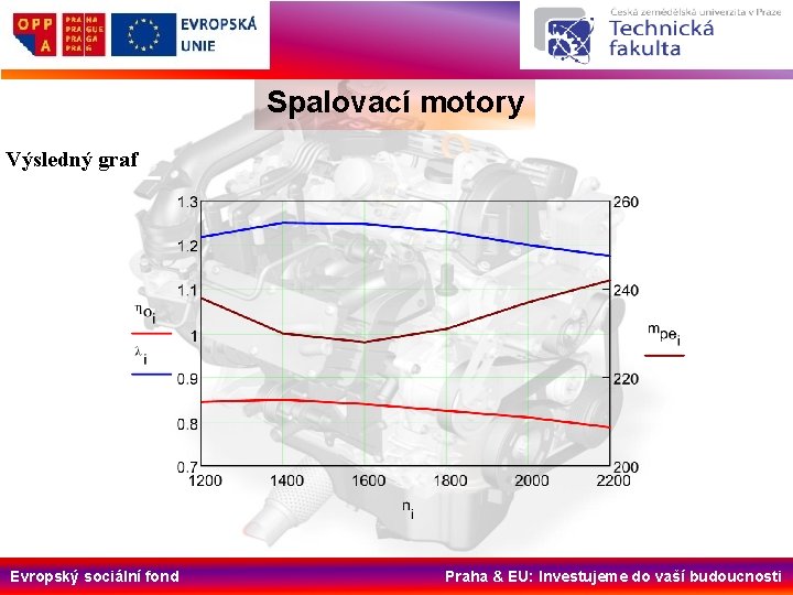 Spalovací motory Výsledný graf Evropský sociální fond Praha & EU: Investujeme do vaší budoucnosti