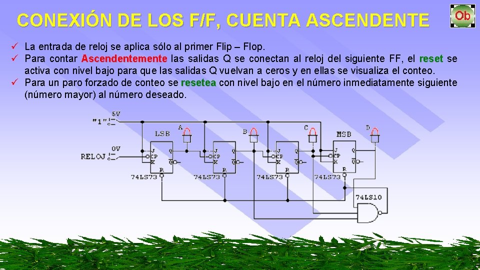 CONEXIÓN DE LOS F/F, CUENTA ASCENDENTE La entrada de reloj se aplica sólo al