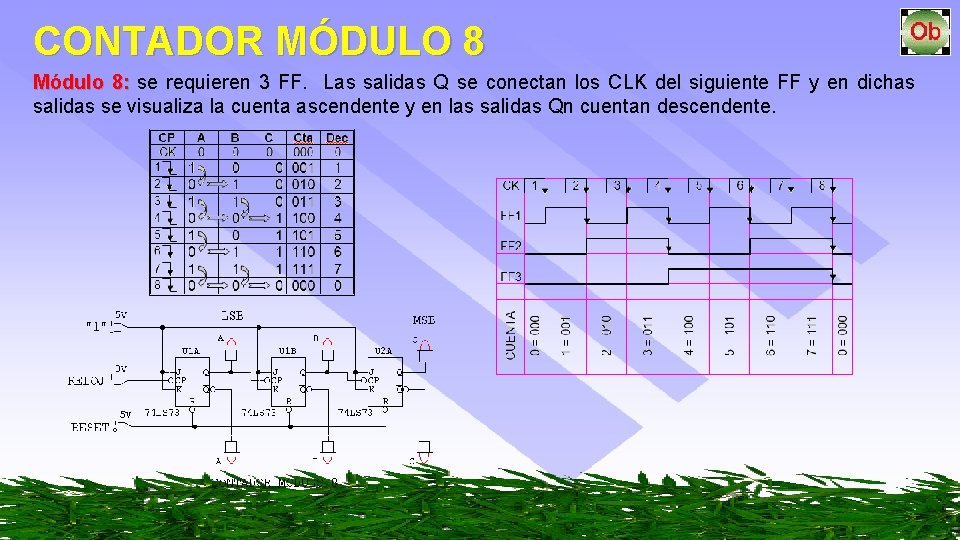 CONTADOR MÓDULO 8 Módulo 8: se requieren 3 FF. Las salidas Q se conectan
