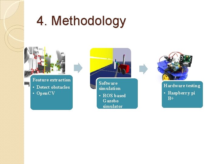 4. Methodology Feature extraction • Detect obstacles • Open. CV Software simulation • ROS