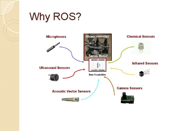 Why ROS? 