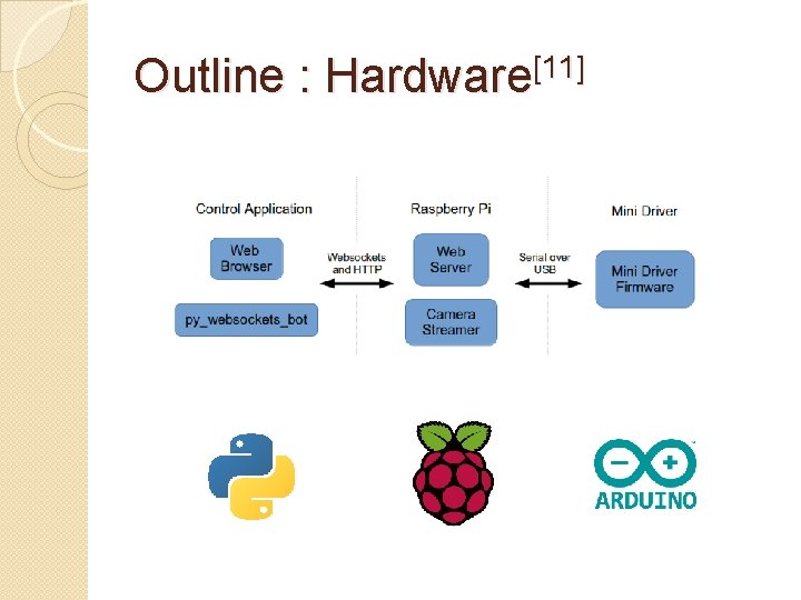 Outline : Hardware[11] 