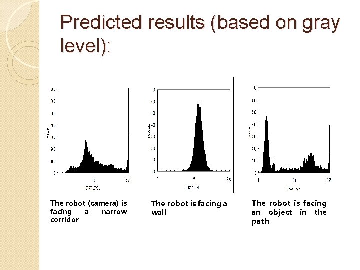 Predicted results (based on gray level): The robot (camera) is facing a narrow corridor