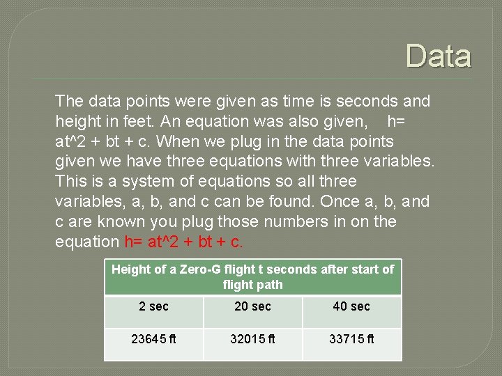 Data The data points were given as time is seconds and height in feet.