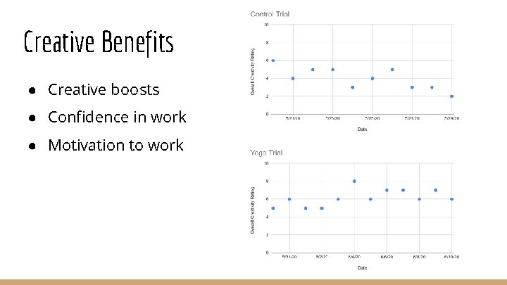 Creative Benefits ● Creative boosts ● Confidence in work ● Motivation to work 