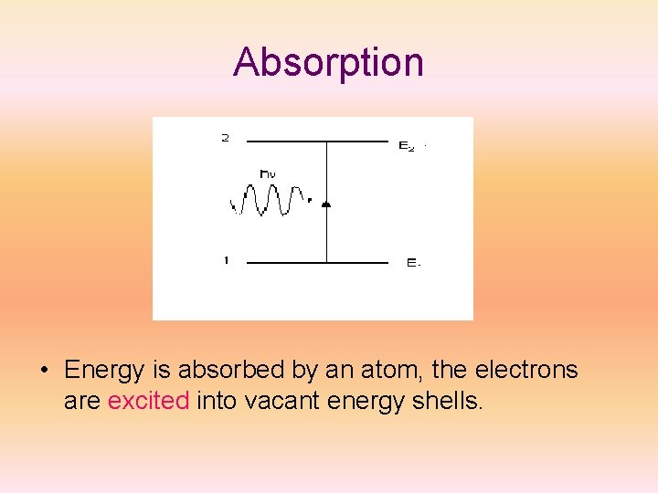 Absorption • Energy is absorbed by an atom, the electrons are excited into vacant