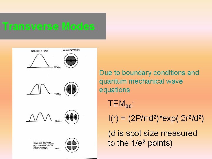 Transverse Modes Due to boundary conditions and quantum mechanical wave equations TEM 00: I(r)