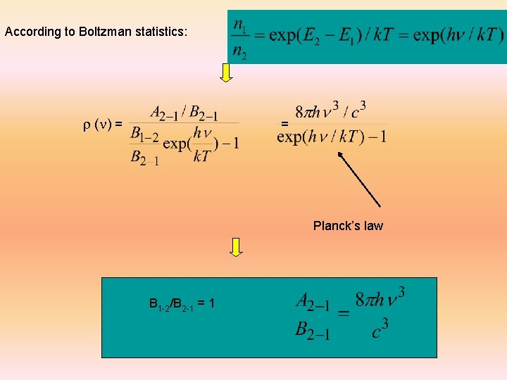 According to Boltzman statistics: r (n) = = Planck’s law B 1 -2/B 2
