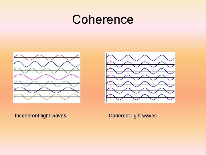 Coherence Incoherent light waves Coherent light waves 