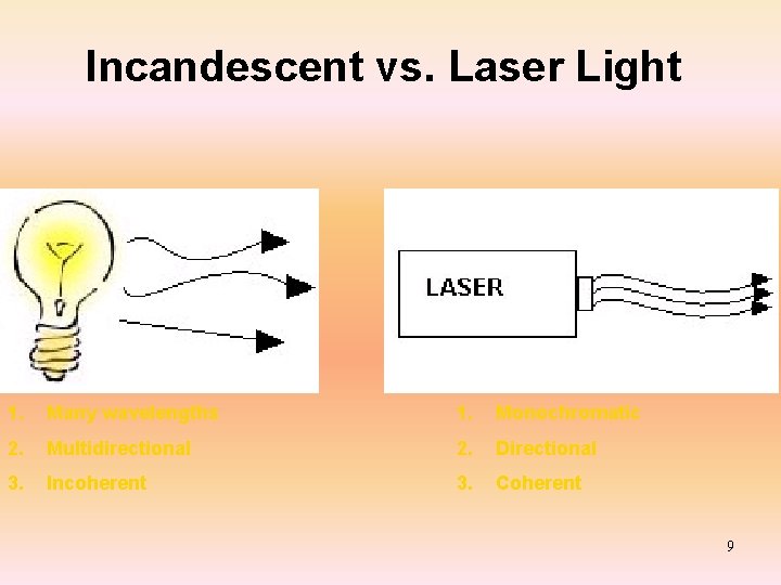 Incandescent vs. Laser Light 1. Many wavelengths 1. Monochromatic 2. Multidirectional 2. Directional 3.