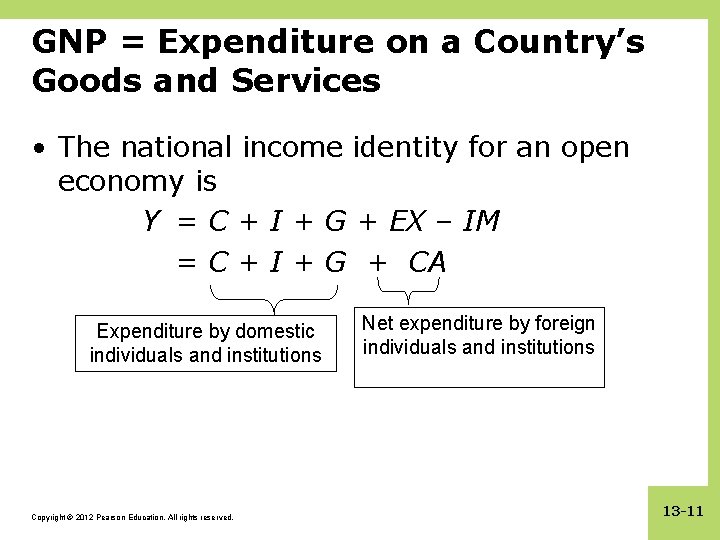 GNP = Expenditure on a Country’s Goods and Services • The national income identity