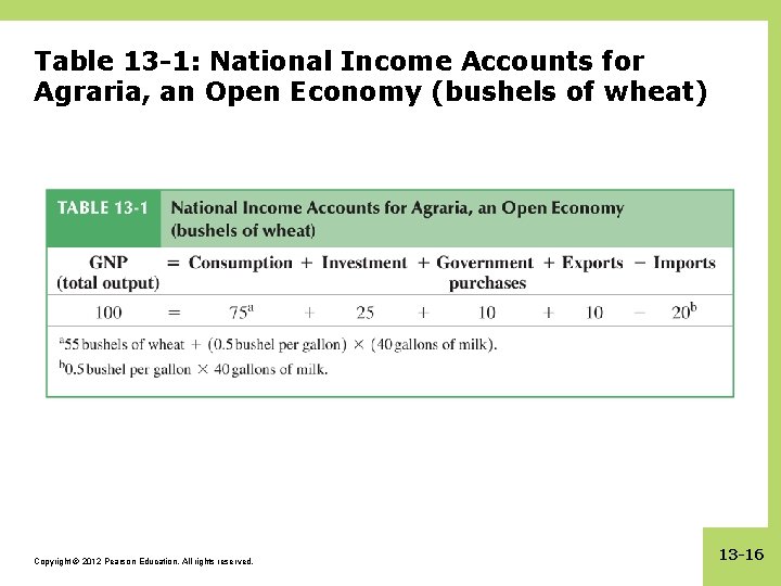 Table 13 -1: National Income Accounts for Agraria, an Open Economy (bushels of wheat)