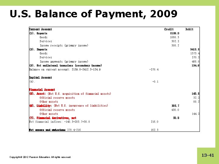 U. S. Balance of Payment, 2009 Current Account (1). Exports Goods Services Income receipts