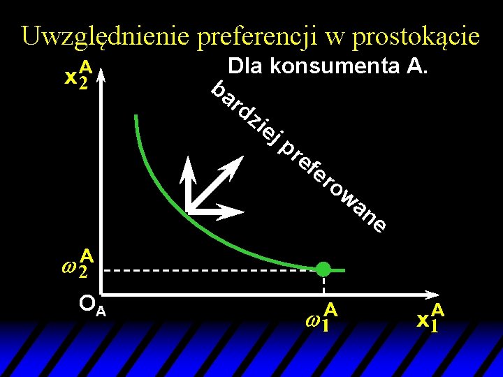 Uwzględnienie preferencji w prostokącie Dla konsumenta A. ba rd zie jp re fe ro