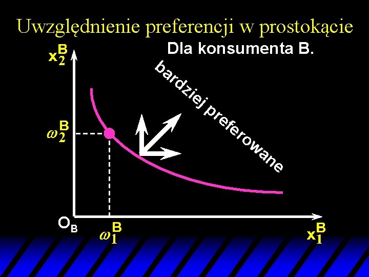 Uwzględnienie preferencji w prostokącie Dla konsumenta B. ba rd zie jp re fe ro