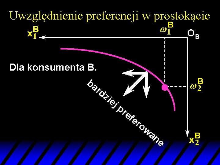 Uwzględnienie preferencji w prostokącie OB Dla konsumenta B. ba rd zie jp re fe