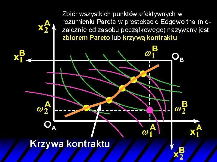 Zbiór wszystkich punktów efektywnych w rozumieniu Pareta w prostokącie Edgewortha (niezależnie od zasobu początkowego)