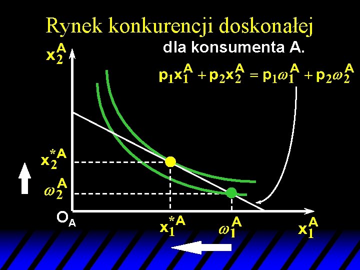 Rynek konkurencji doskonałej dla konsumenta A. OA 